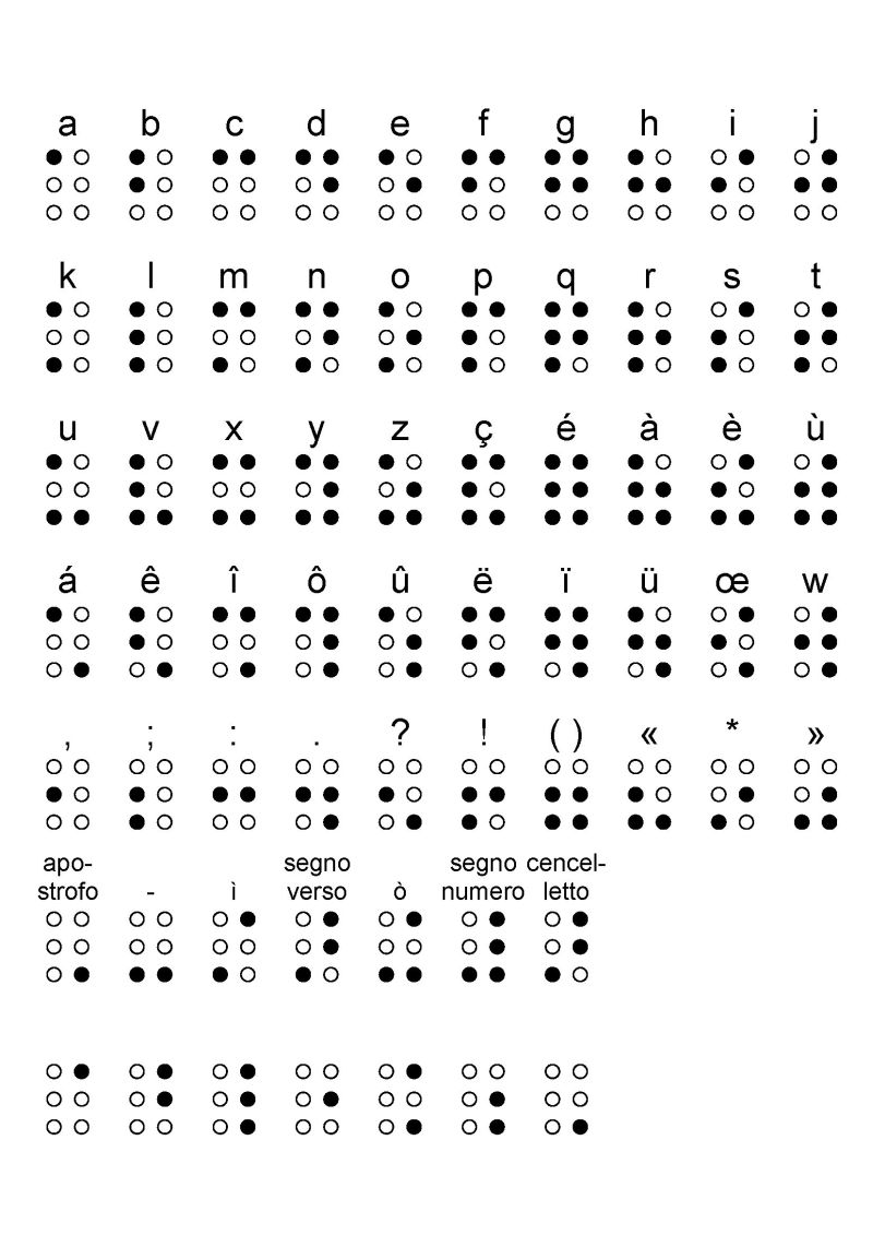 braille